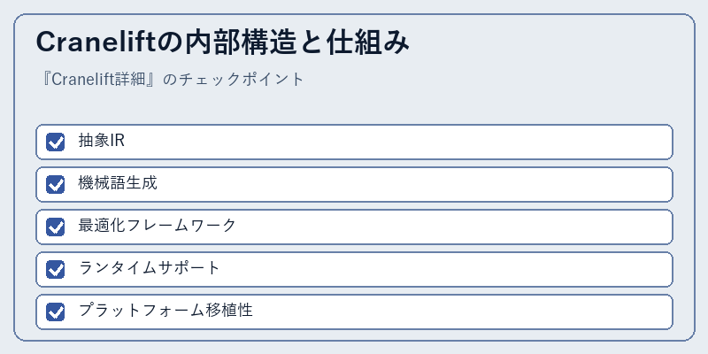 Craneliftの内部構造と仕組み