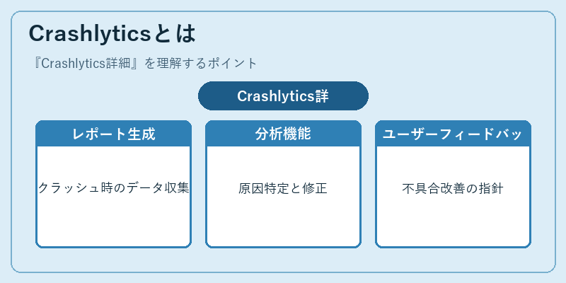 Crashlyticsとは