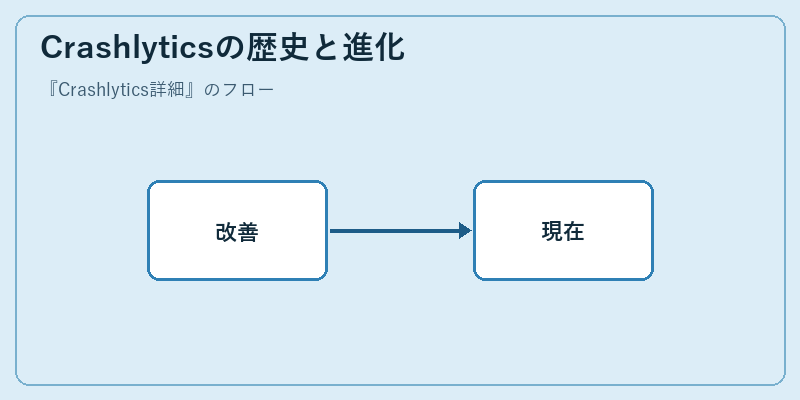 Crashlyticsの歴史と進化