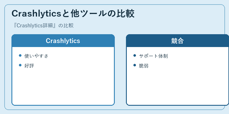 Crashlyticsと他ツールの比較