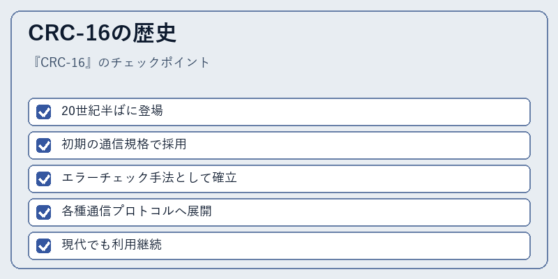 CRC-16の歴史
