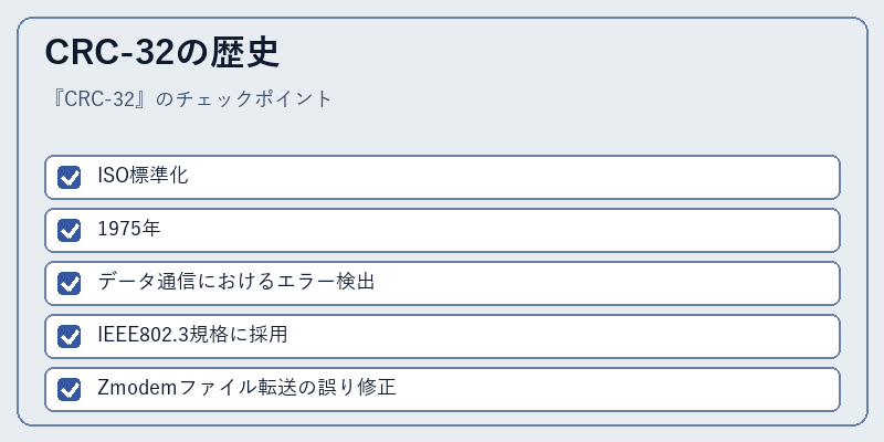 CRC-32の歴史