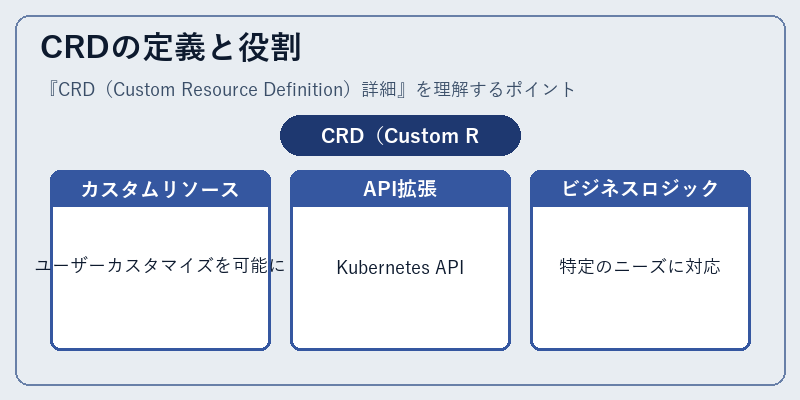 CRDの定義と役割