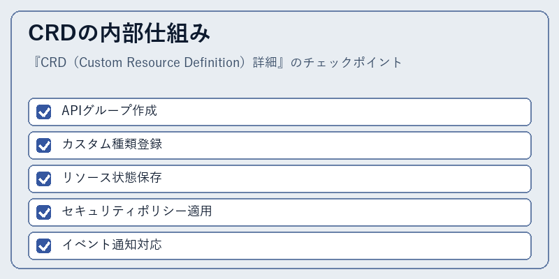CRDの内部仕組み