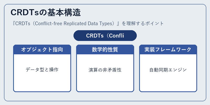 CRDTsの基本構造