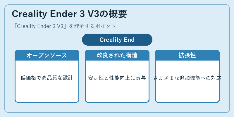 Creality Ender 3 V3の概要