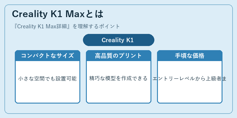 Creality K1 Maxとは