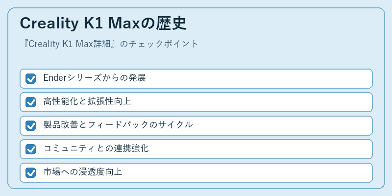 Creality K1 Maxの歴史