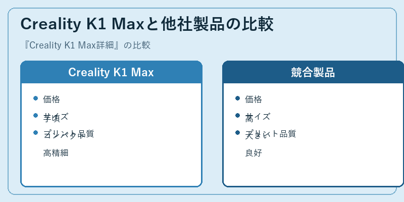 Creality K1 Maxと他社製品の比較