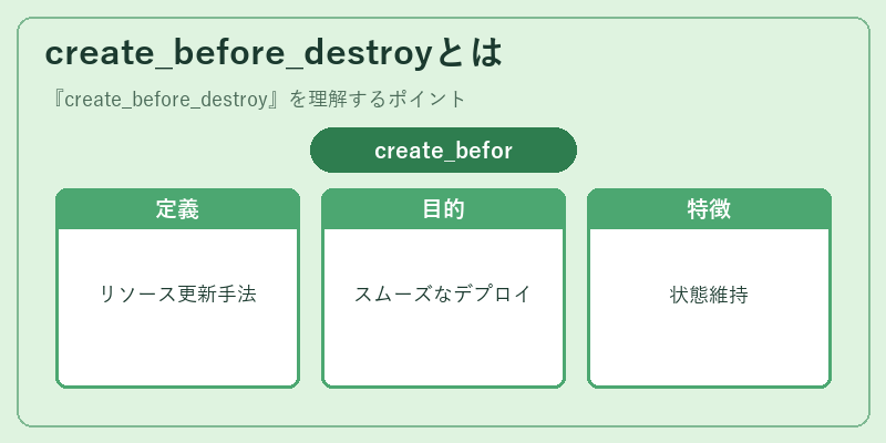 create_before_destroyとは