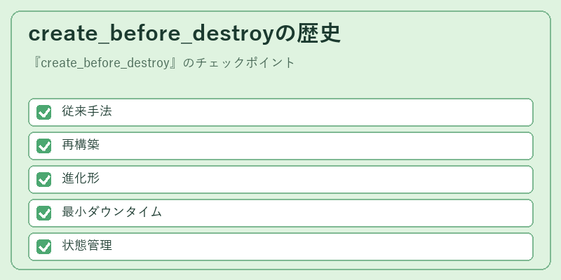 create_before_destroyの歴史
