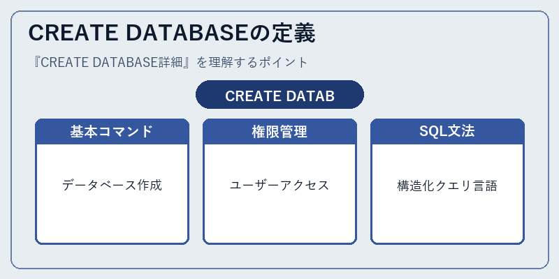 CREATE DATABASEの定義