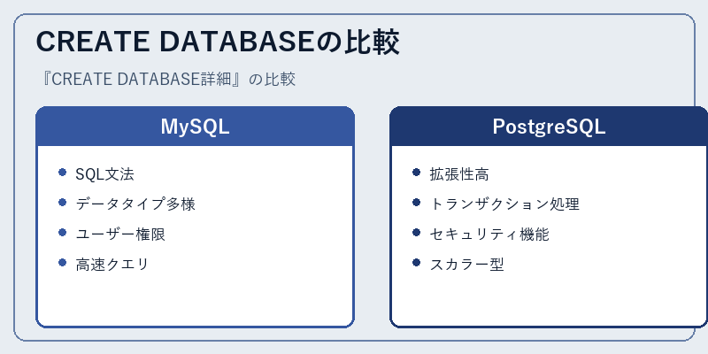 CREATE DATABASEの比較