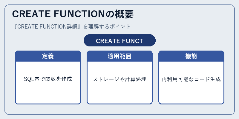 CREATE FUNCTIONの概要