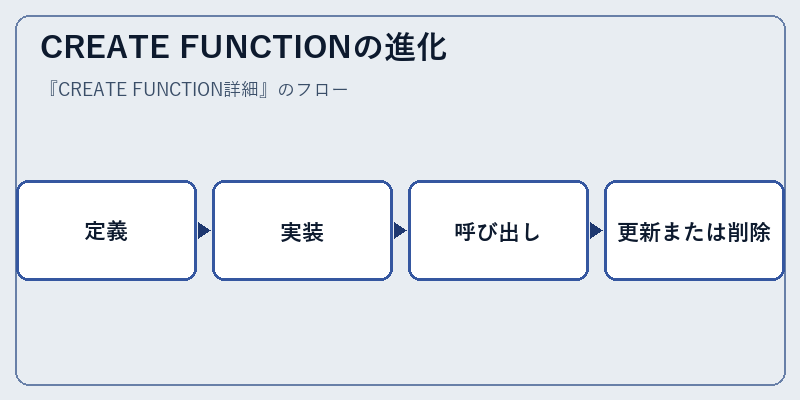 CREATE FUNCTIONの進化