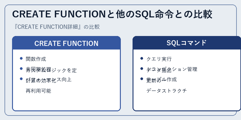CREATE FUNCTIONと他のSQL命令との比較