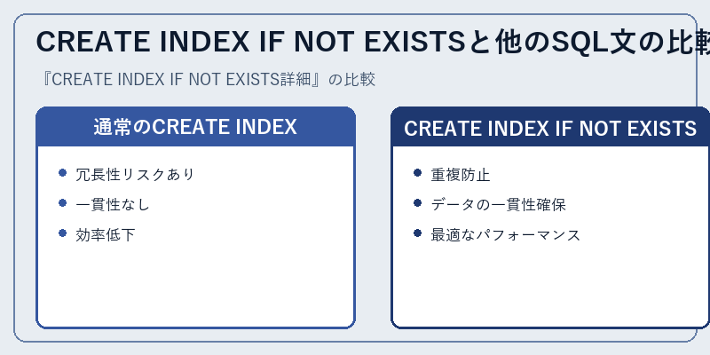 CREATE INDEX IF NOT EXISTSと他のSQL文の比較