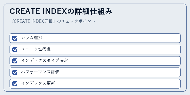 CREATE INDEXの詳細仕組み