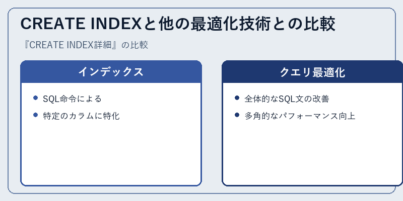 CREATE INDEXと他の最適化技術との比較