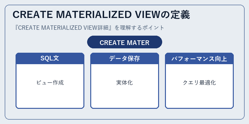 CREATE MATERIALIZED VIEWの定義