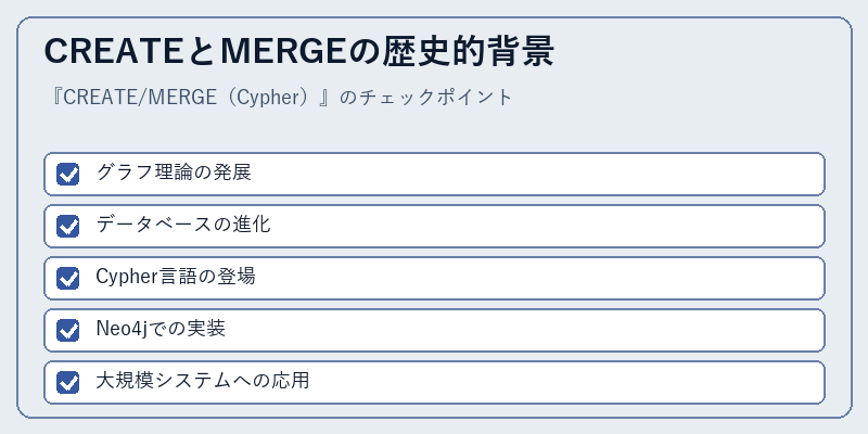 CREATEとMERGEの歴史的背景
