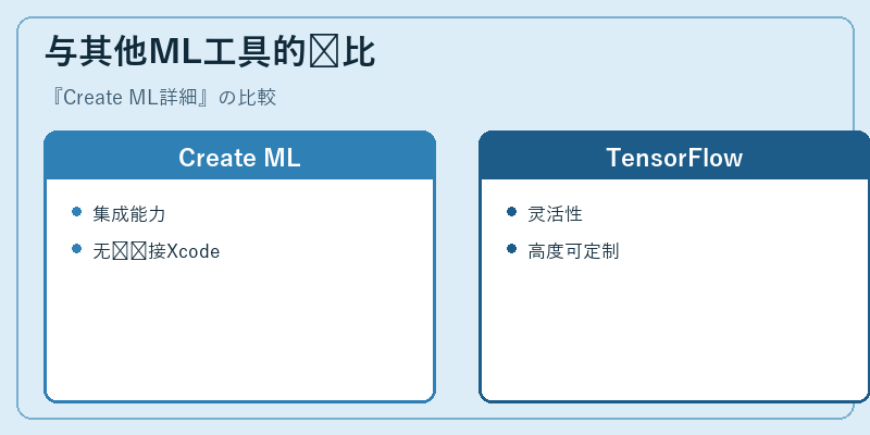 与其他ML工具的对比