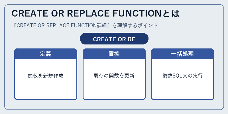 CREATE OR REPLACE FUNCTIONとは