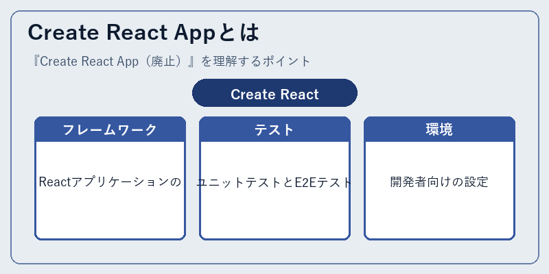 Create React Appとは