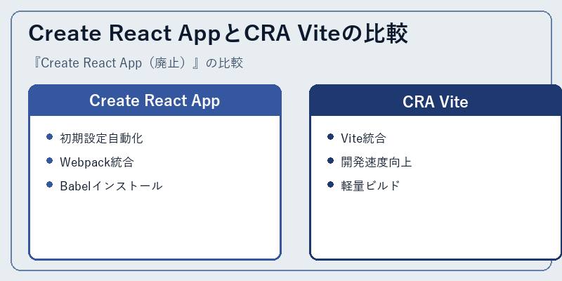 Create React AppとCRA Viteの比較