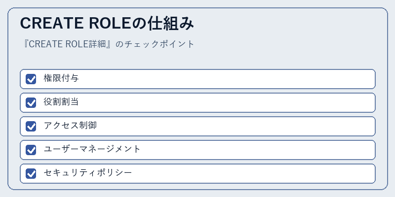 CREATE ROLEの仕組み