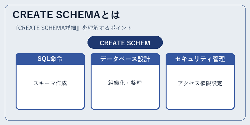CREATE SCHEMAとは