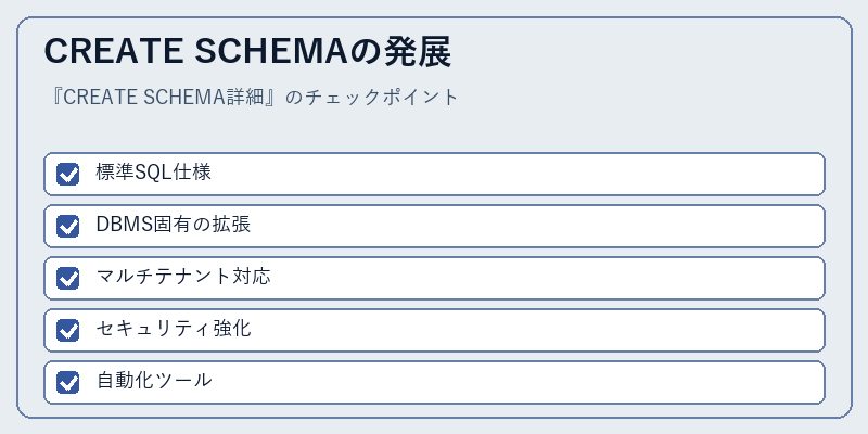 CREATE SCHEMAの発展