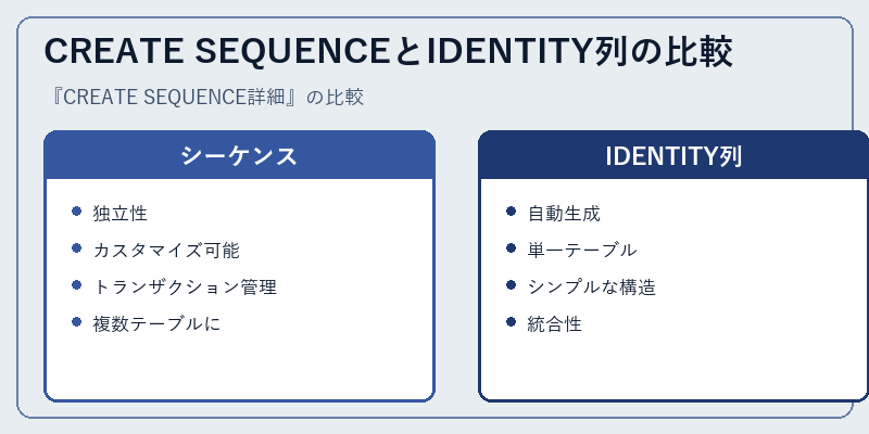 CREATE SEQUENCEとIDENTITY列の比較