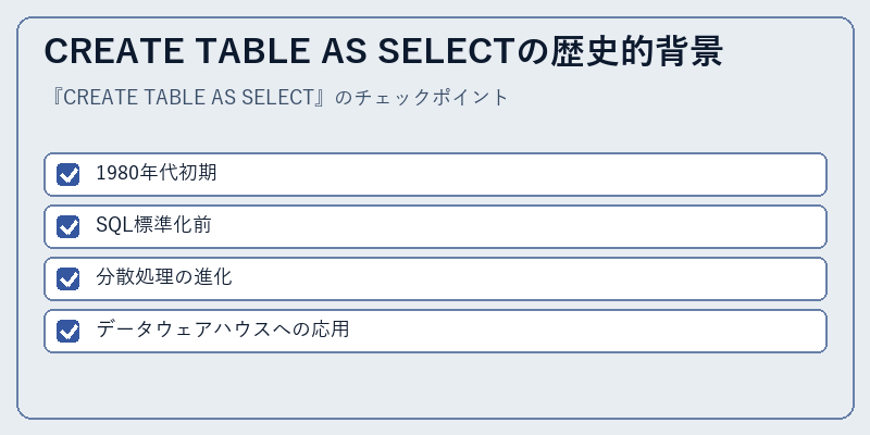CREATE TABLE AS SELECTの歴史的背景