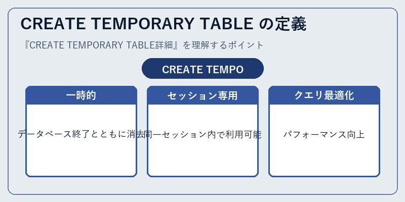 CREATE TEMPORARY TABLE の定義