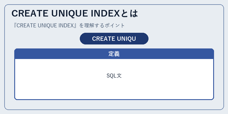 CREATE UNIQUE INDEXとは