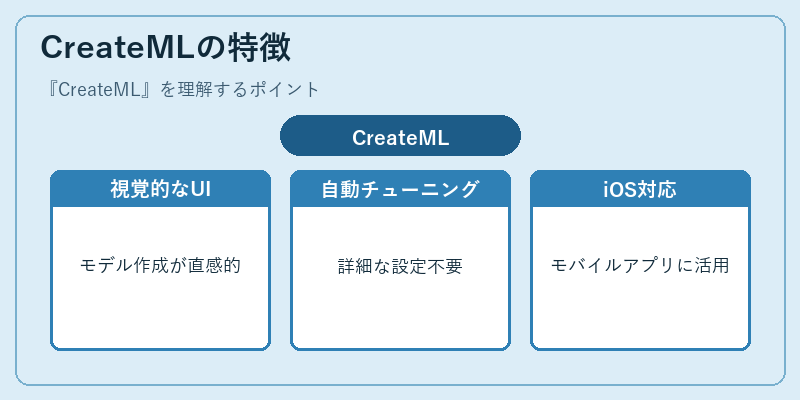 CreateMLの特徴