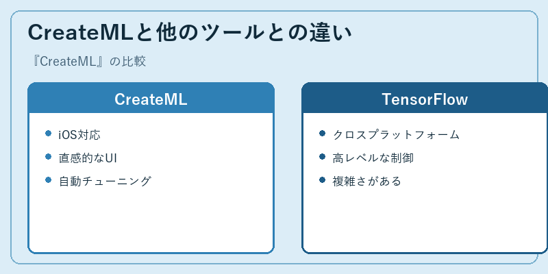 CreateMLと他のツールとの違い