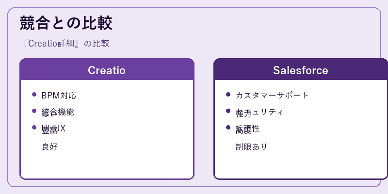 競合との比較