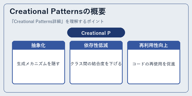 Creational Patternsの概要