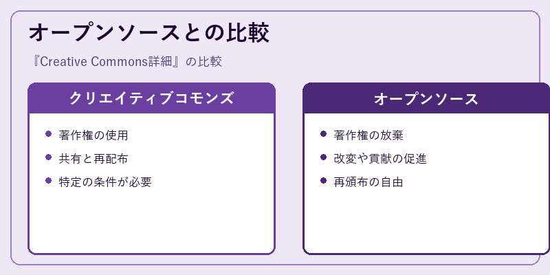 オープンソースとの比較