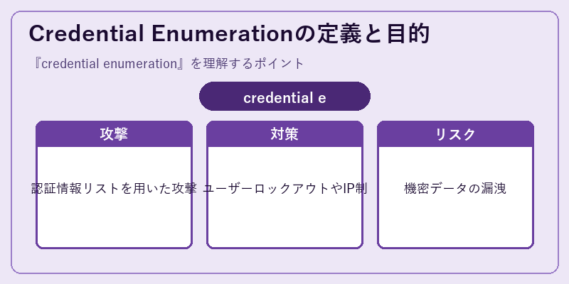 Credential Enumerationの定義と目的