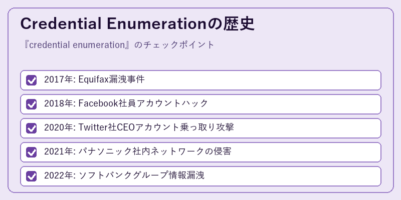 Credential Enumerationの歴史