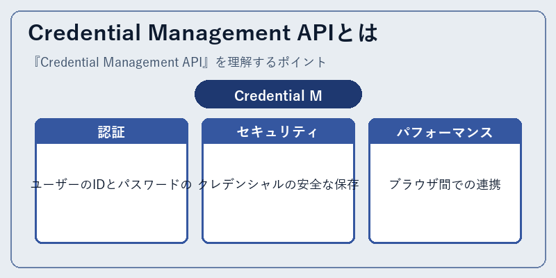 Credential Management APIとは