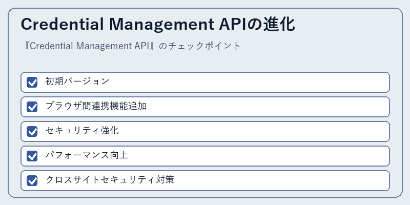 Credential Management APIの進化