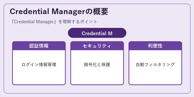 Credential Managerの概要