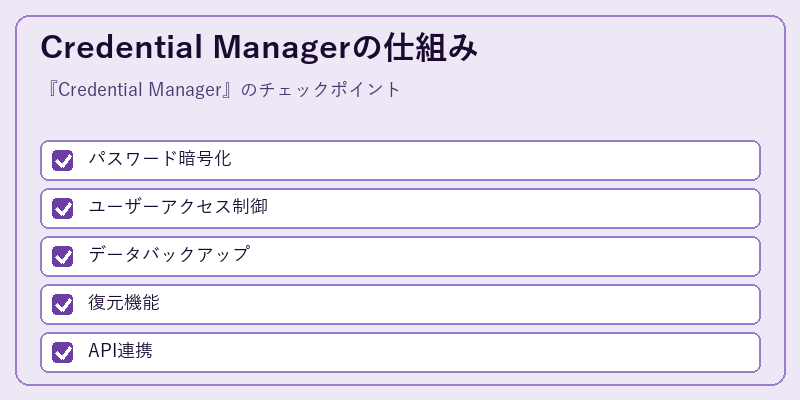 Credential Managerの仕組み