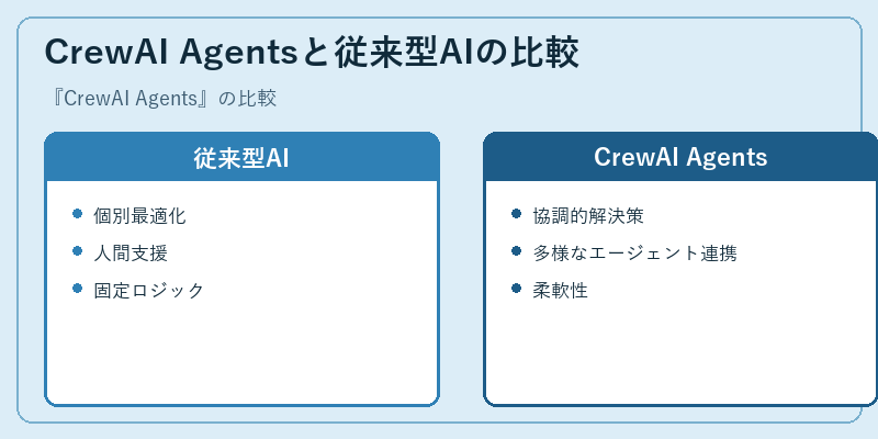 CrewAI Agentsと従来型AIの比較