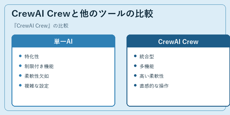 CrewAI Crewと他のツールの比較