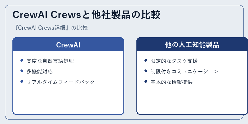 CrewAI Crewsと他社製品の比較